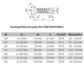 Technisch ISO 15482 DIN 7504 O Senkkopf_TX.jpg